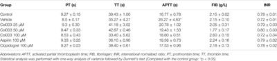 Hsp47 Inhibitor Col003 Attenuates Collagen-Induced Platelet Activation and Cerebral Ischemic–Reperfusion Injury in Rats